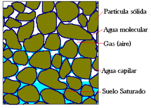 Agua_en_el_suelo