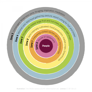 Permaculture_Zones.svg